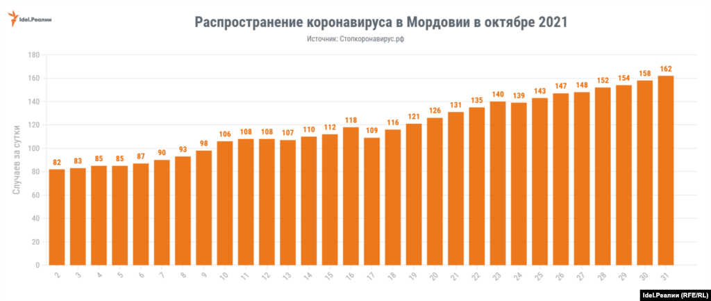 Мордовия