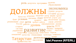 Наиболее часто употребляемые слова в послании 2011 года