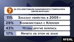 Опрос в Twitter Радио Свобода