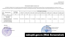 Охранять Керченский мост будет Федеральное унитарное предприятие «Управление ведомственной охраны Министерства транспорта России»