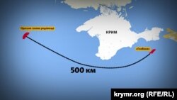 Маршрут следования по морю от Одесского до месторождения «Глубокое»