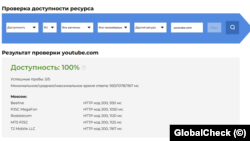 Доступность ютьюба, GlobalCheck