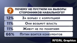 Опрос Радио Свобода в Twitter